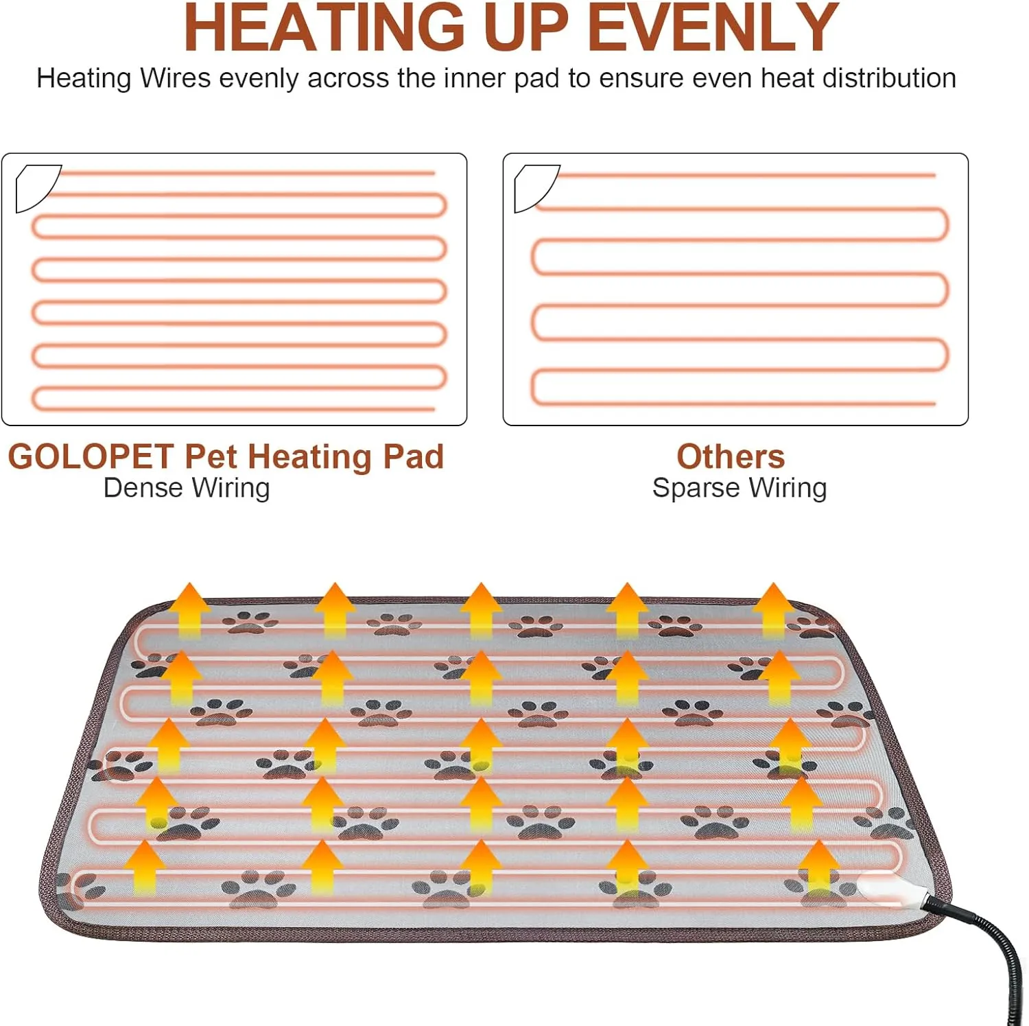  47 x 30 ( 119.4 x 76.2 ),Whelping Supplies ,